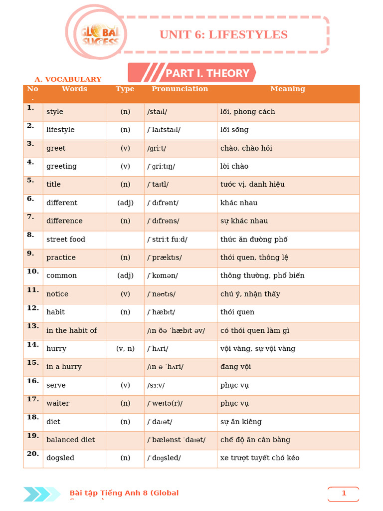 Vocabulary and Grammar for Lifestyles | PDF | Cost Of Living