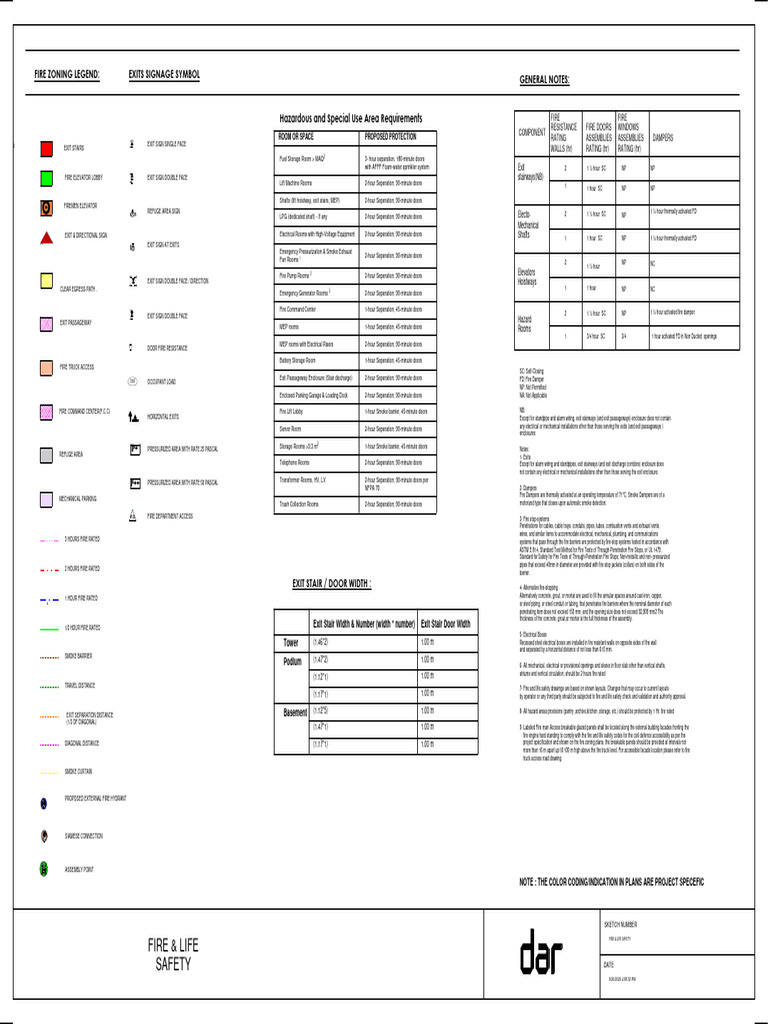 Fire and Life Safety Compliance Guide | PDF | Elevator | Pipe (Fluid ...