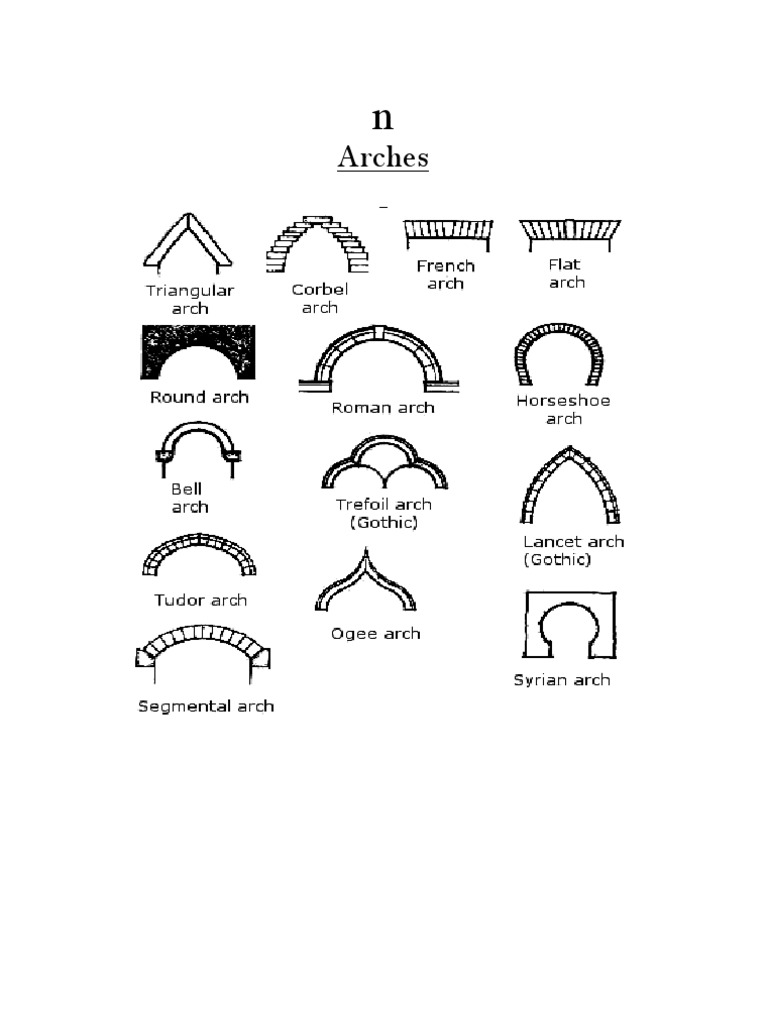 Architectural Terms PDF Window Vault (Architecture)