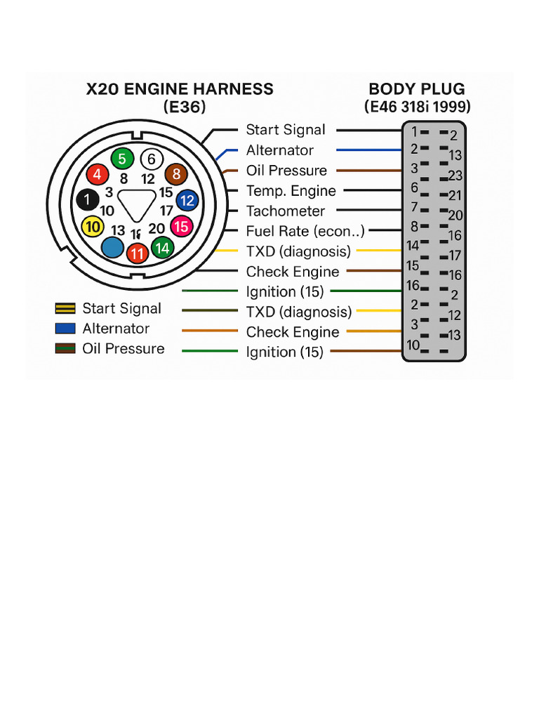Diagrama Conexion X20 M52B28 E36 A E46 Body | PDF