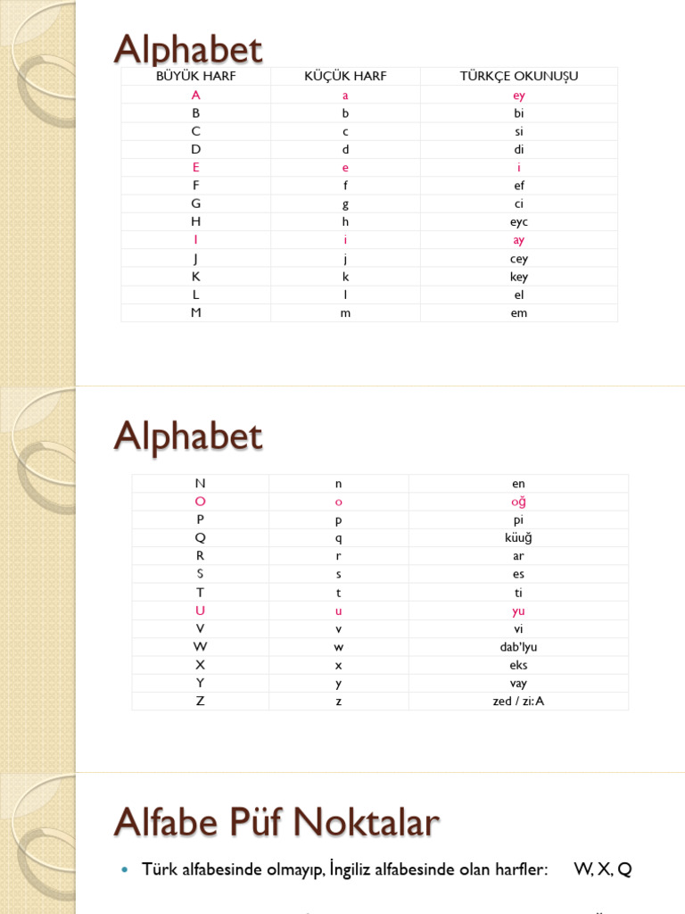 Alphabet: Büyük Harf Küçük Harf Türkçe Okunuşu B B Bi C C Si D D Di F F ...