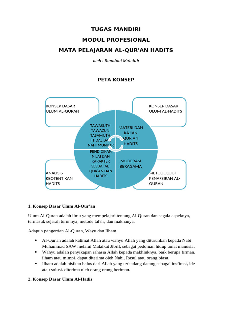 Konsep Ulum Al-Qur'an dan Hadits | PDF
