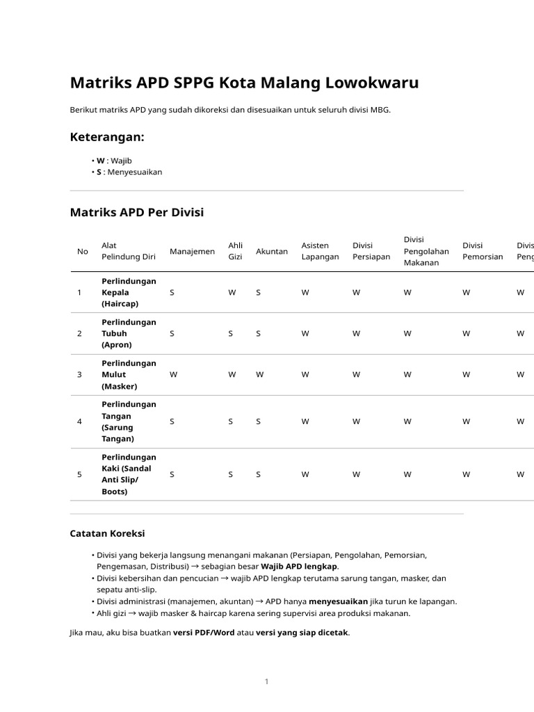 Matriks Apd Per Divisi | PDF