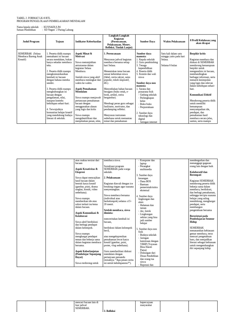 Program SEMERBAK: Meningkatkan Literasi Siswa | PDF