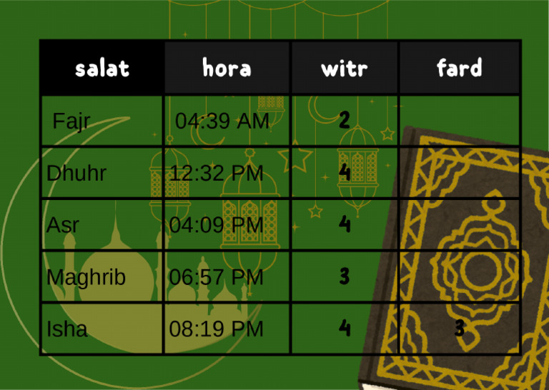 _Salat Hora (Montevideo) Rakats Fard Rakats Witr