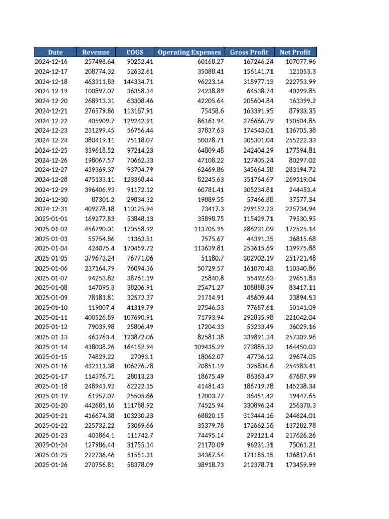 Financial Performance Data Overview | PDF | Computing | Computer ...