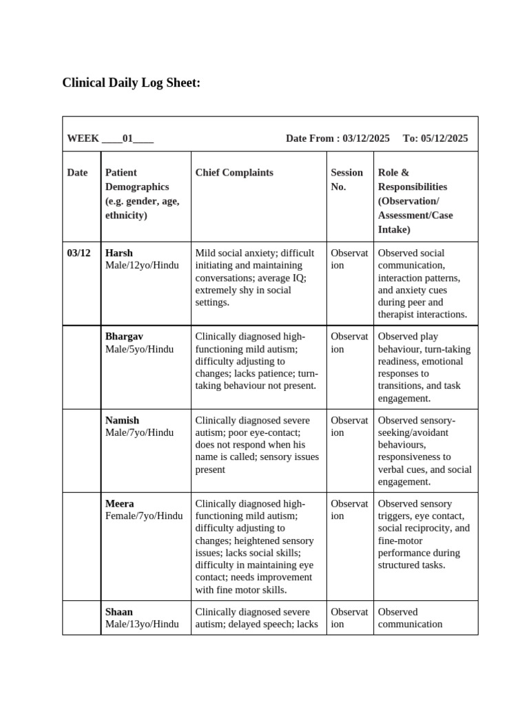 Clinical Daily Log for Autism Sessions | PDF | Autism | Communication