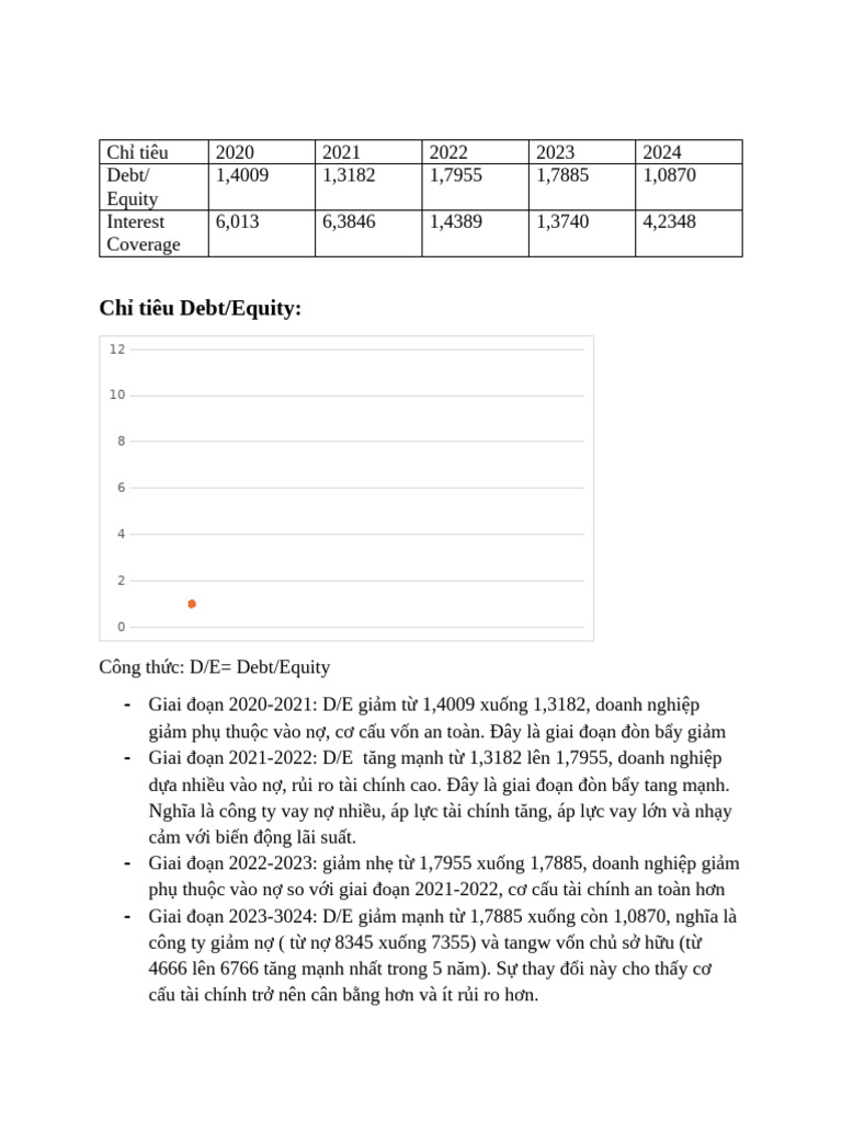Leverage | PDF