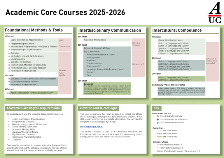 Academic Core Courses Overview 2025-2026 | PDF | Science | Social Sciences