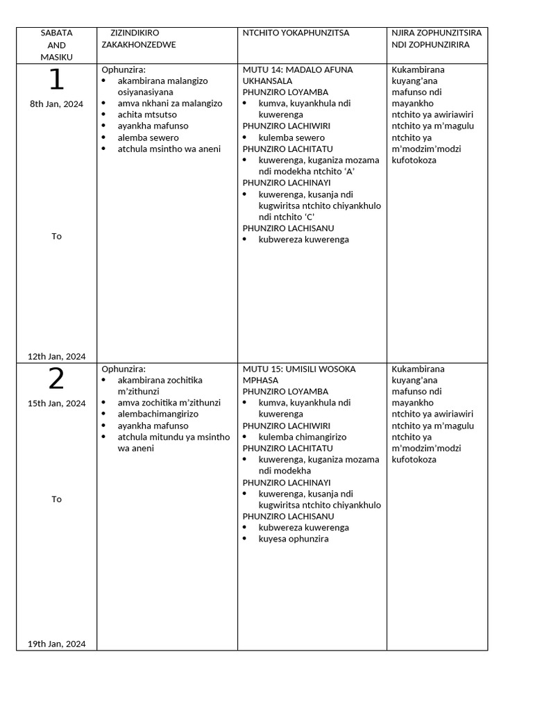 Teaching Methods and Lesson Plans | PDF | Military Operations