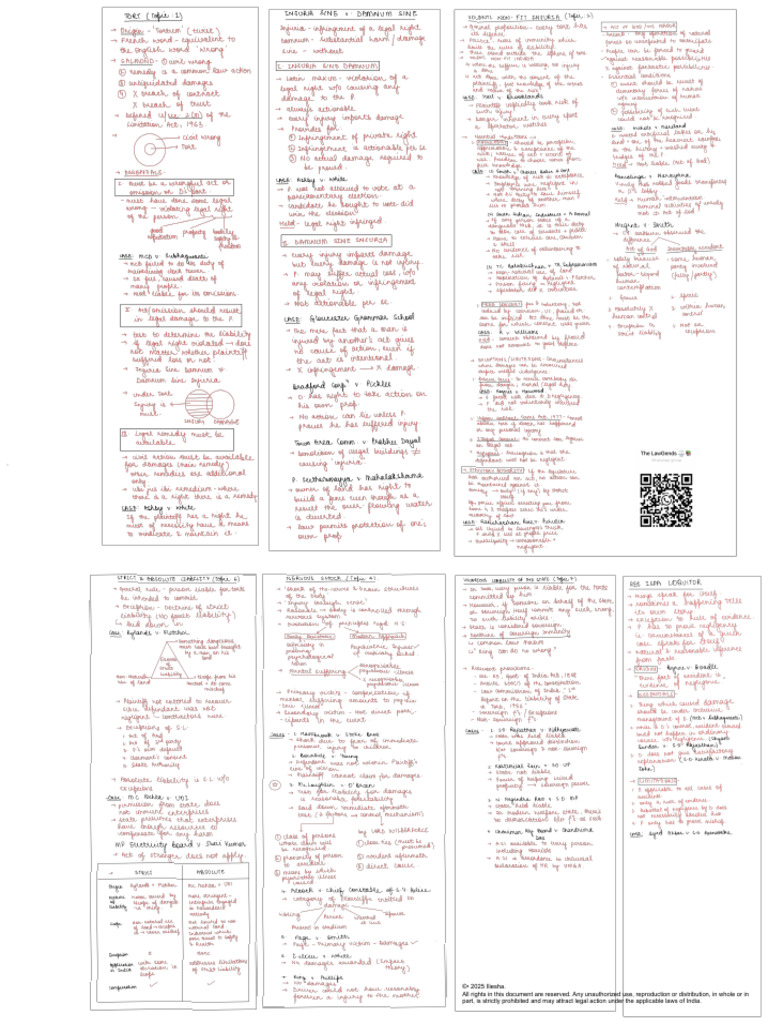 Tort Notes | PDF