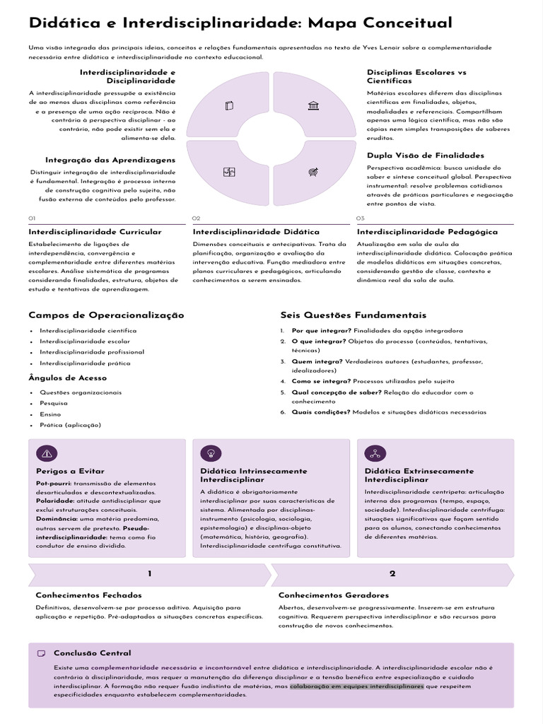 Didática e Interdisciplinaridade na Educação | PDF ...