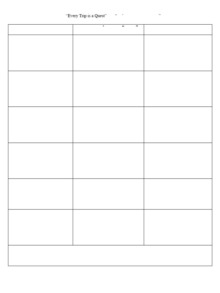Quest Traits in Literature Analysis | PDF