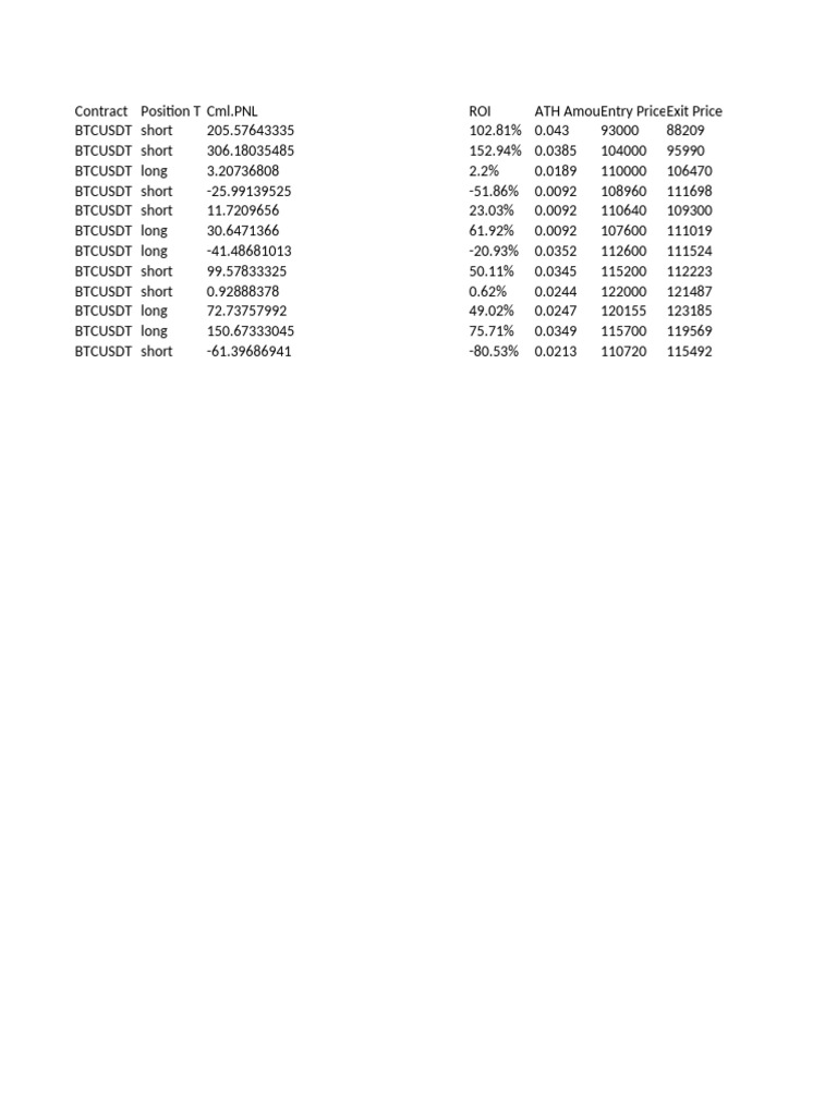 BTCUSDT Trading Performance Summary | PDF