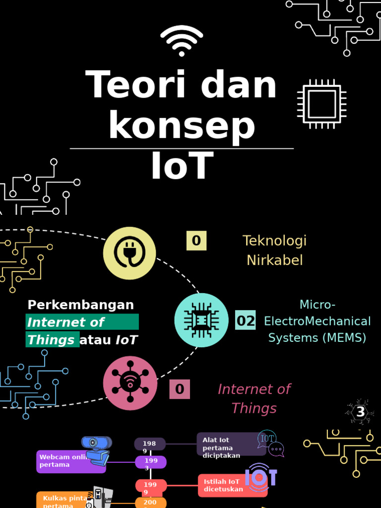 Teori dan Konsep Internet of Things | PDF