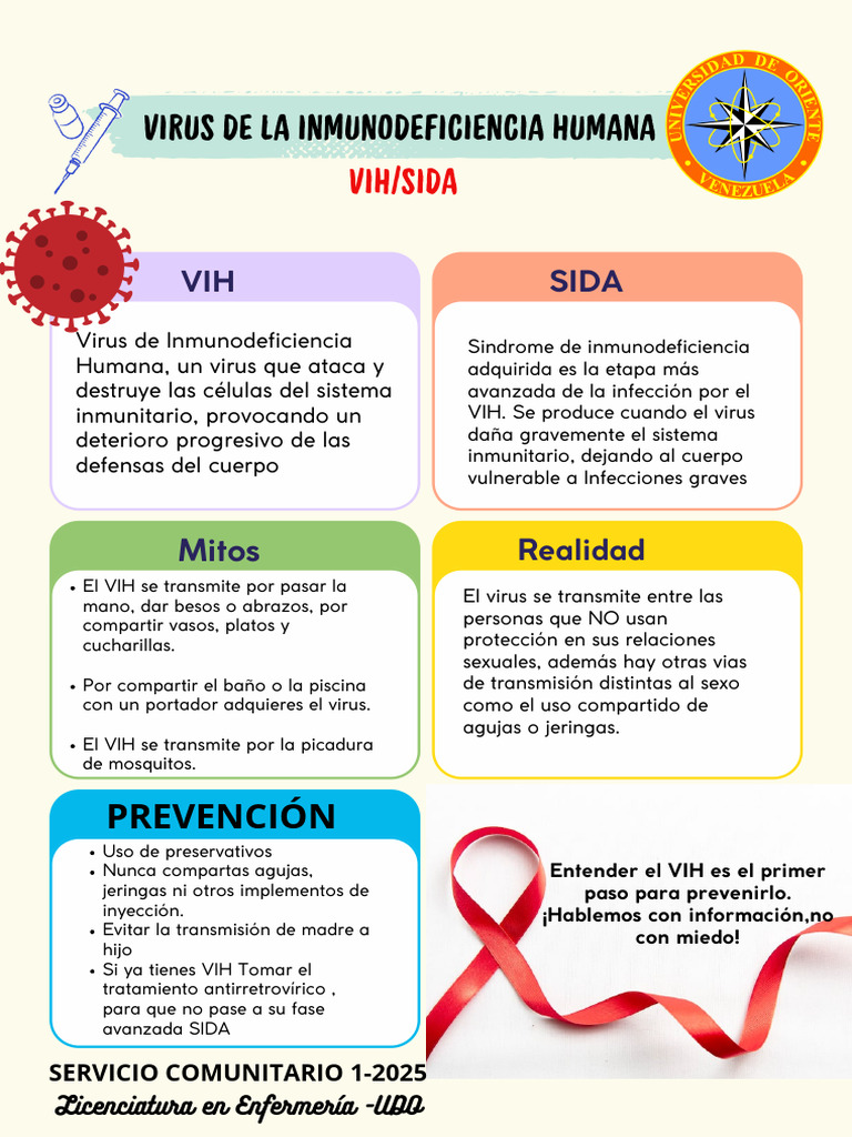 Póster de Enfermedades de Transmisión Sexual ETS Dibujo A Mano Colorido ...