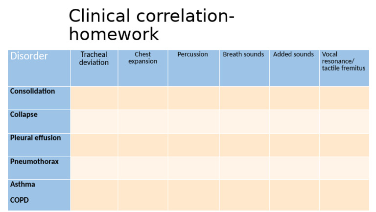 Clinical Correlation in Respiratory Disorders | PDF