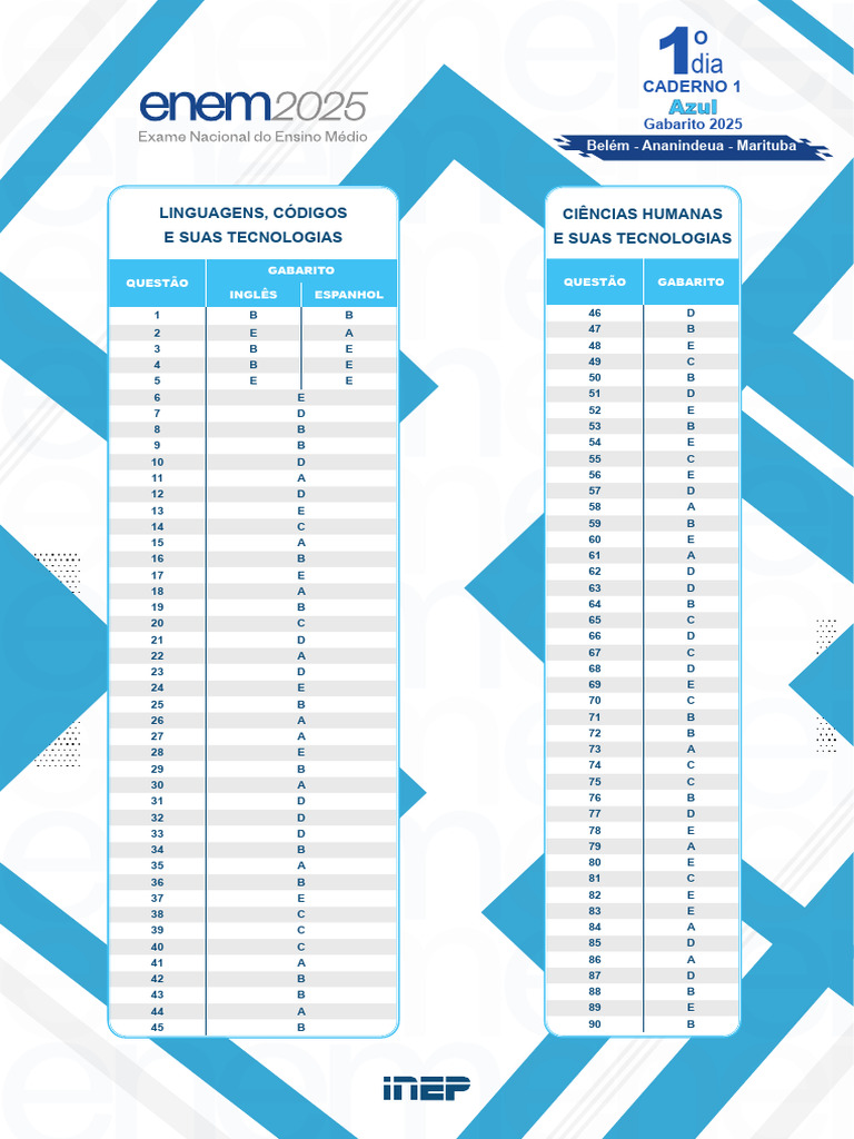 Gabarito 2025 - Caderno 1 Azul | PDF