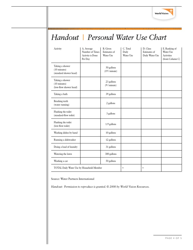 Water Use Calculator Worksheet