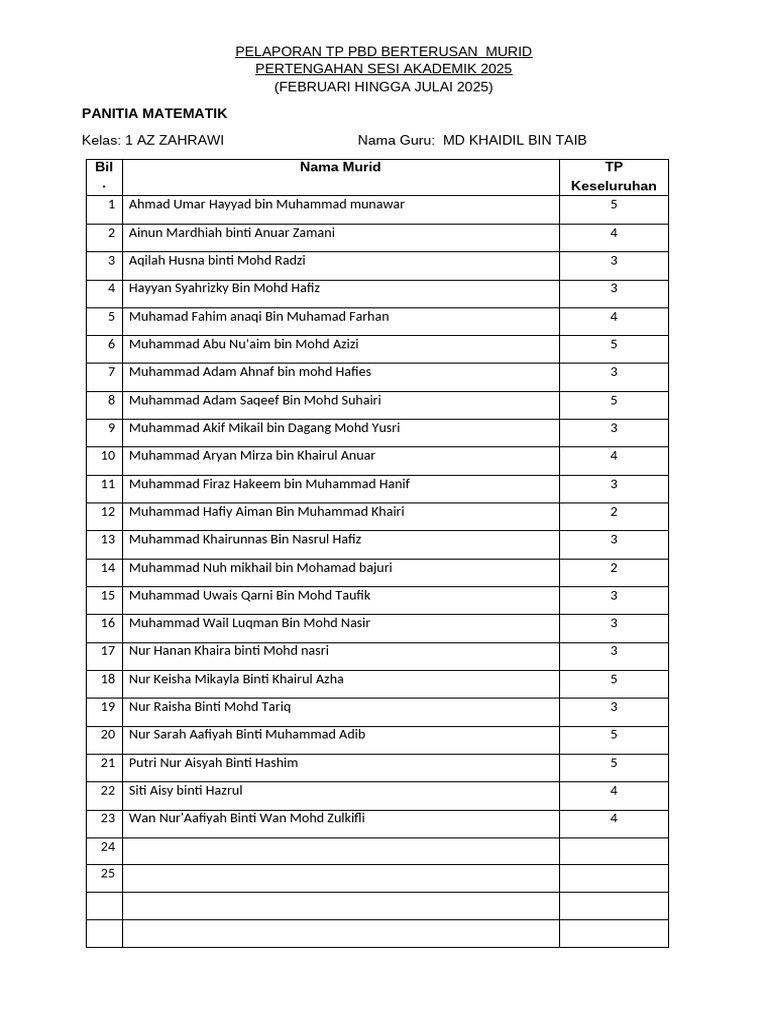 Pelaporan TP PBD 1az Up1 2025 | PDF