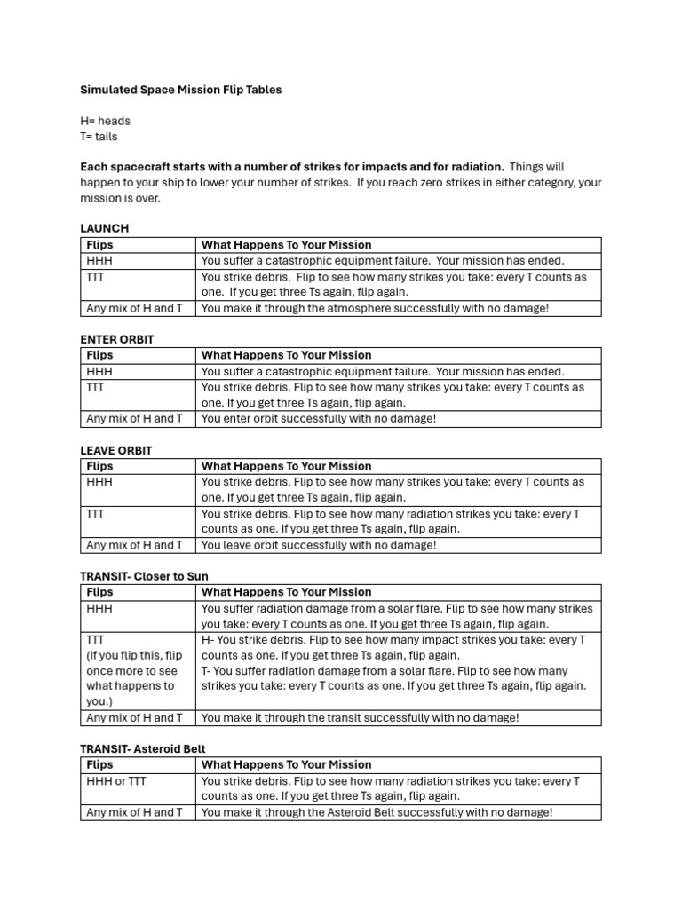 Simulated Space Mission Outcomes | PDF | Space Debris | Spaceflight