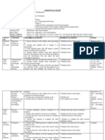 Lesson Plan Math-16.5.12