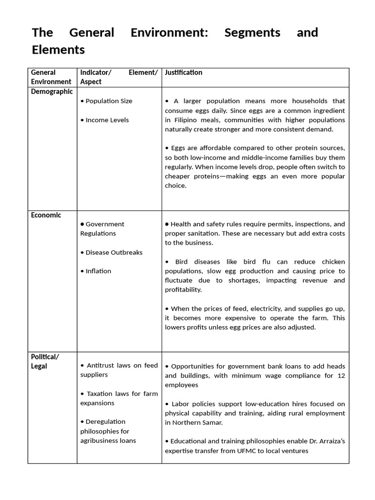 Analyzing the General Environment Factors | PDF | Avian Influenza ...