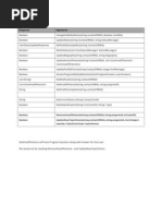 List of Methods: Response Signatures