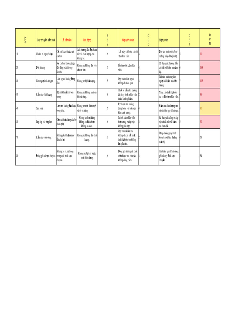 Pfmea | PDF