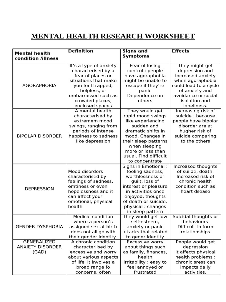 Mental Health Conditions Overview Guide | PDF | Mental Disorder | Anxiety