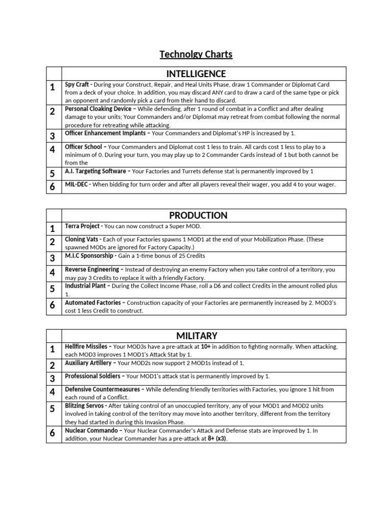 Technolgy Charts | PDF | Military | Warfare