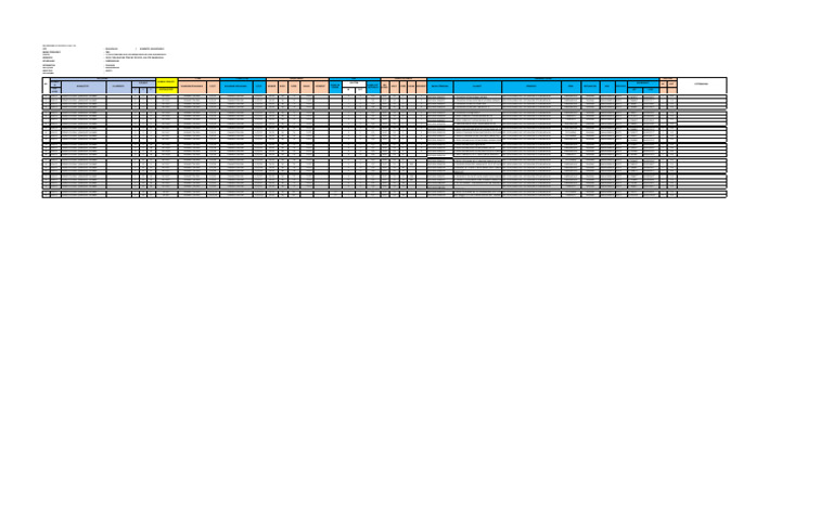 Data ODP FTTH/FTTB Majalengka | PDF