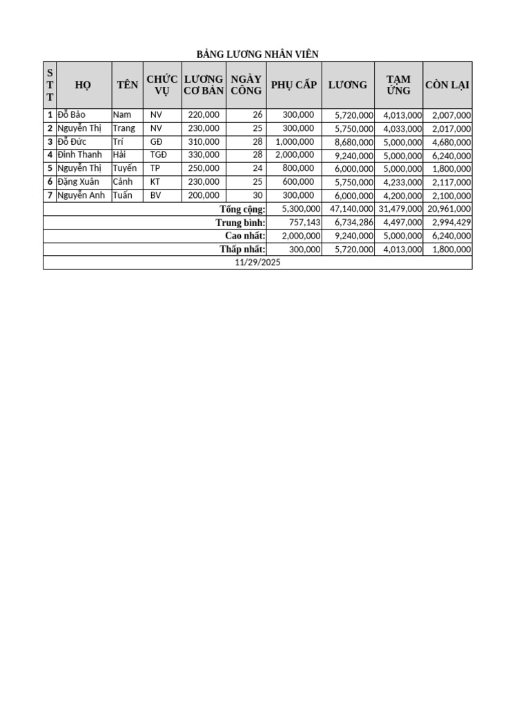 Bai Tap Excel 002 | PDF