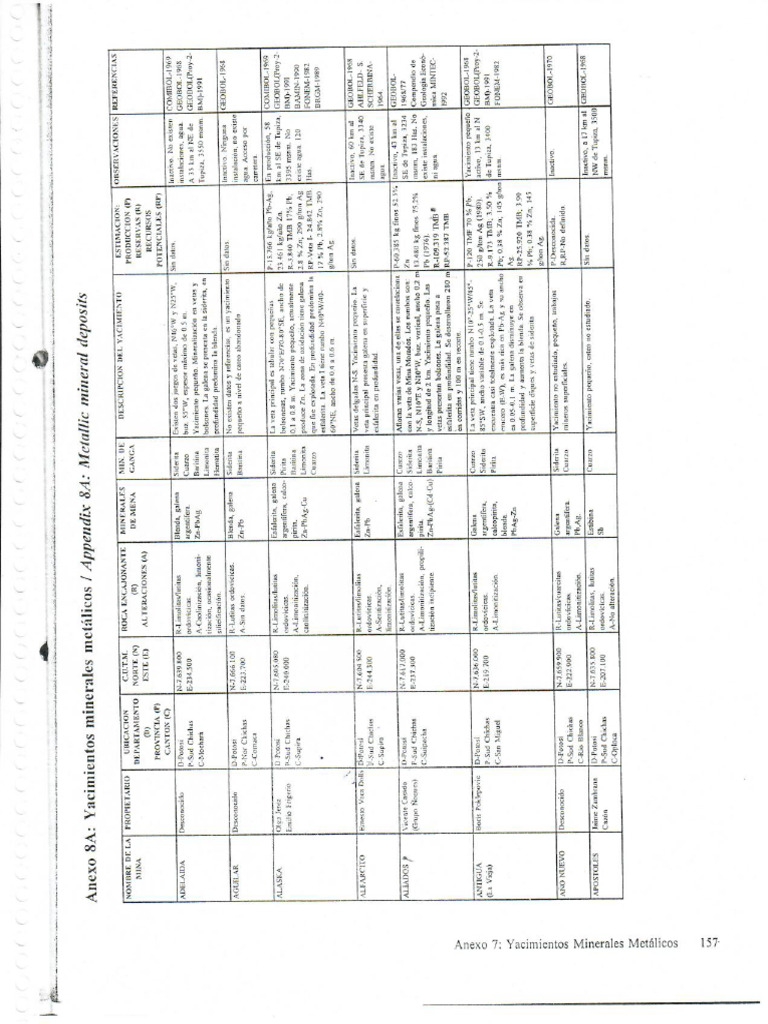 Esca Neo 0046 | PDF