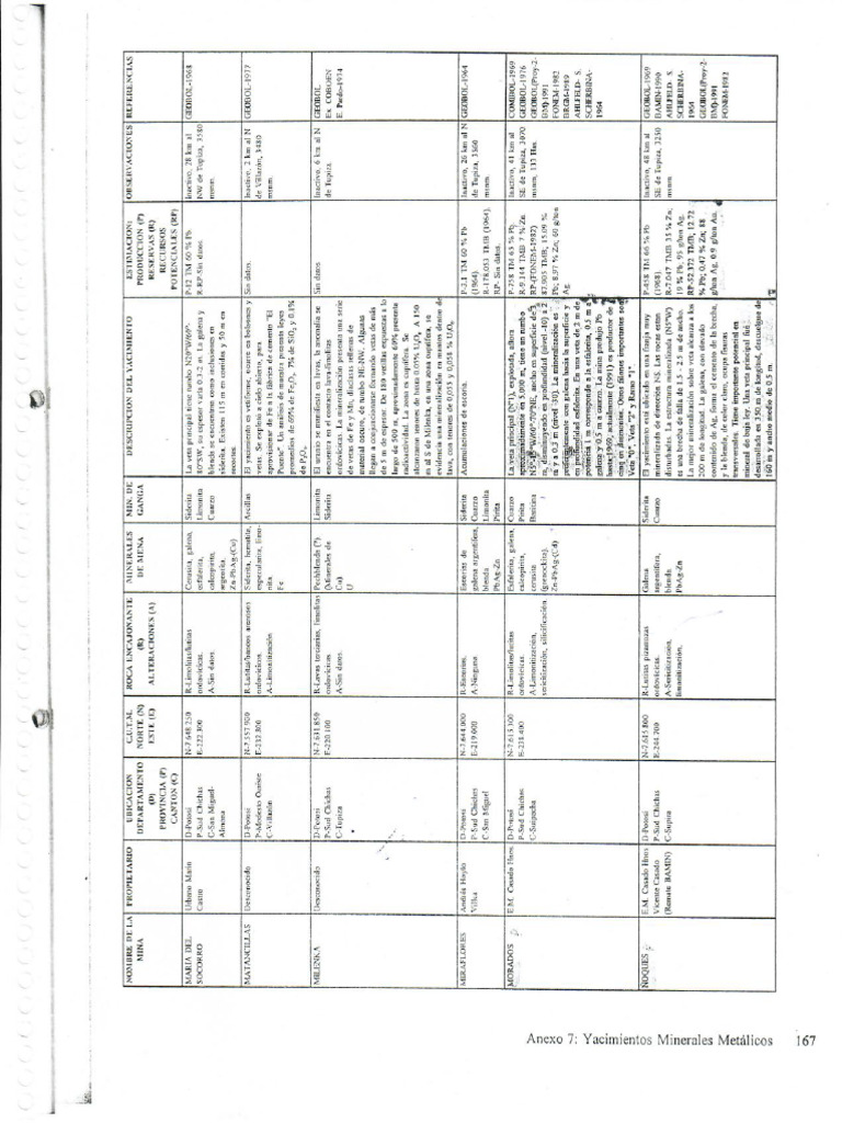 Esca Neo 0047 | PDF