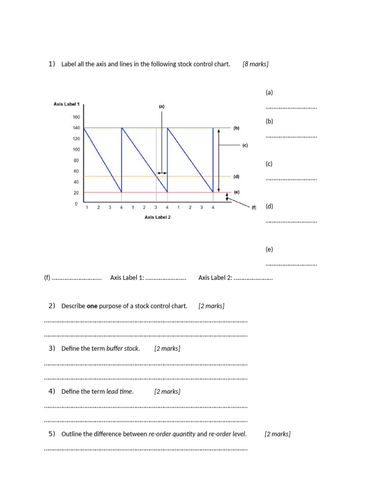 Stock Control Chart Analysis Guide | PDF