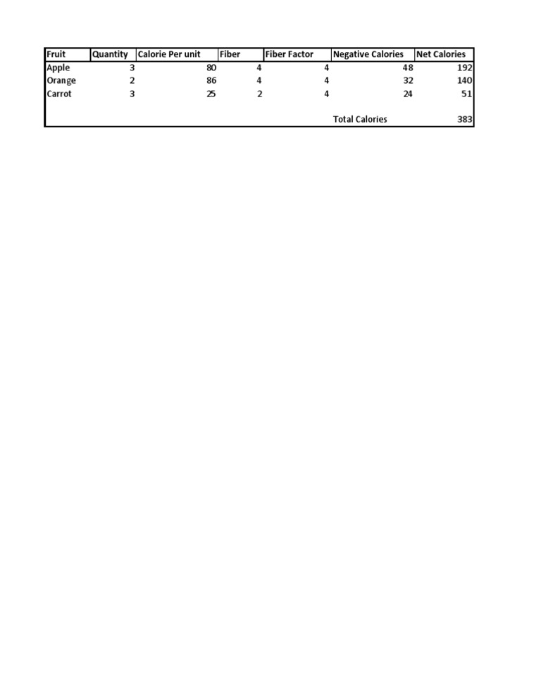 Fruit Counter Summary: Calories & Fiber | PDF
