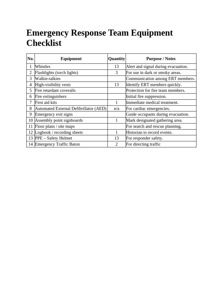Emergency Response Team Equipment List | PDF