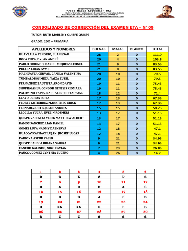 Resultados Eta 9.. | PDF