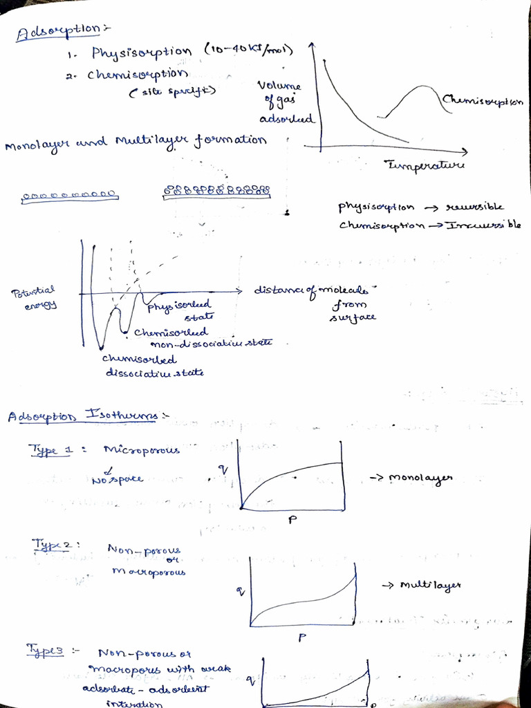 Cre 2 After Mid Sem | PDF