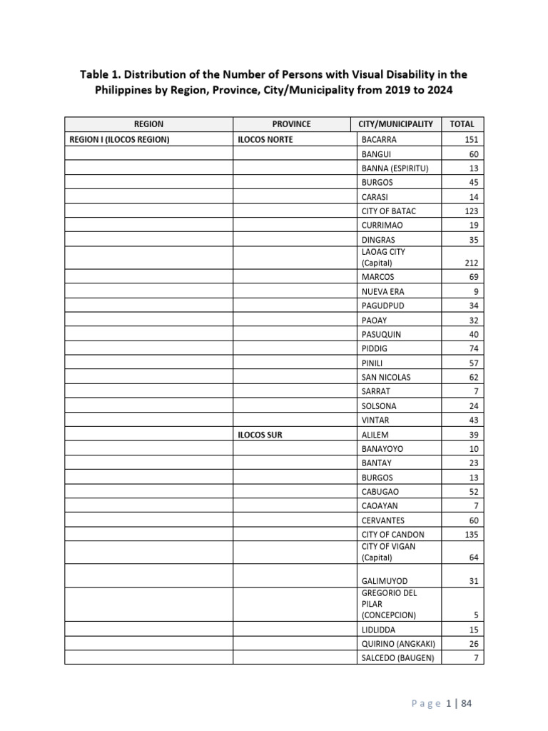 Visual Disability Statistics by Region in Philippines | PDF | Philippines