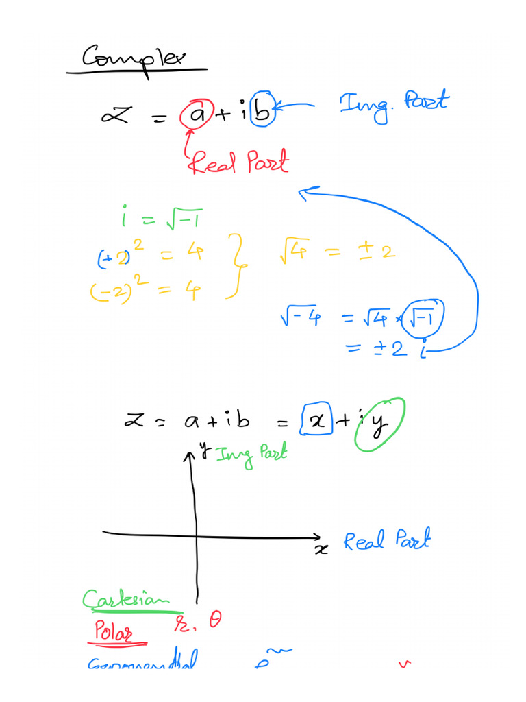 Complex | PDF