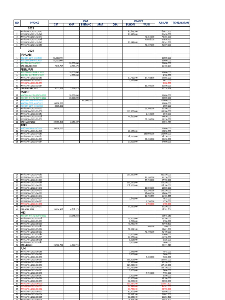 REKAP INVOICE Dan IOM 2022 - WR | PDF