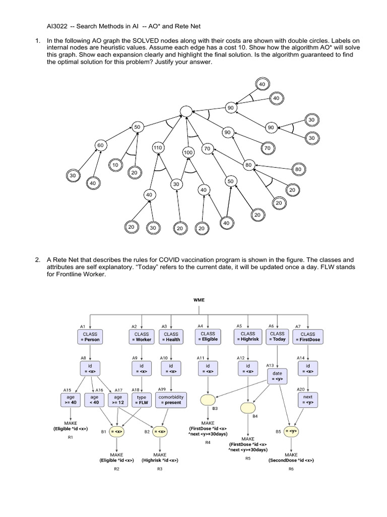 AI Search Methods: AO* & Rete Net Analysis | PDF | Vertex (Graph Theory ...