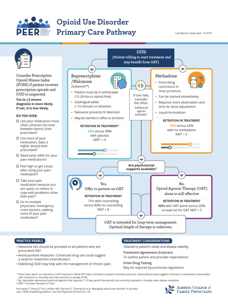 Opioid Use Disorder Management Guide | PDF | Clinical Medicine ...