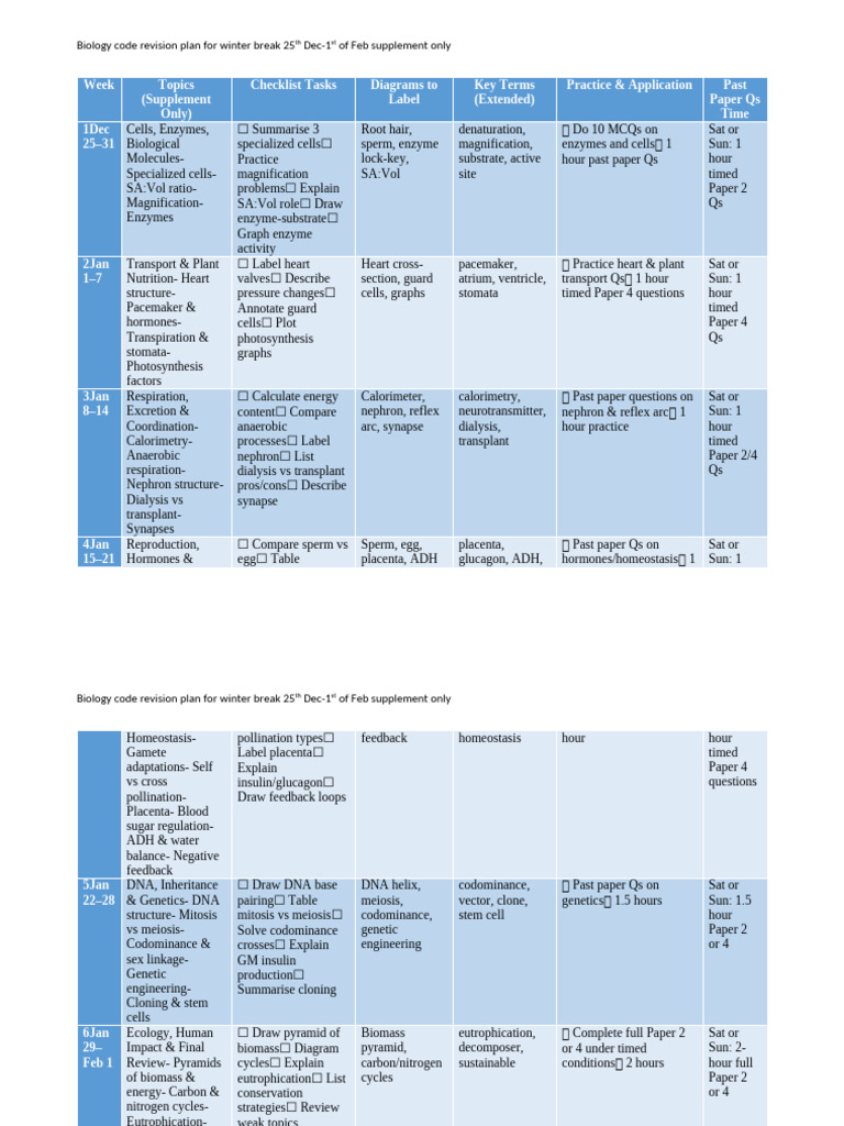 Revision Program During Winter Break Supplement | PDF | Genetics | Heart