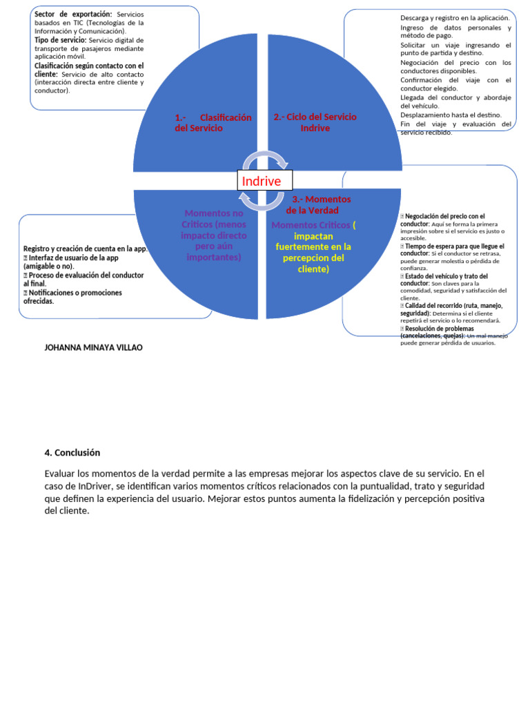 Tarea de Comercio de Servicio | PDF | Aplicación movil | Informática