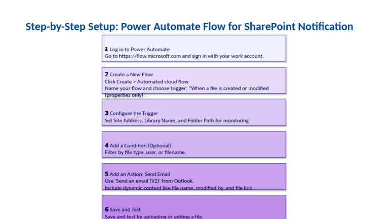 PowerAutomate SharePoint Flowchart | PDF