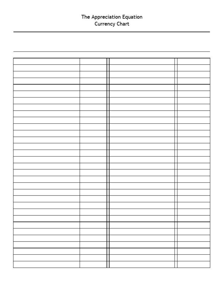 Appreciation Equation Currency Chart | PDF