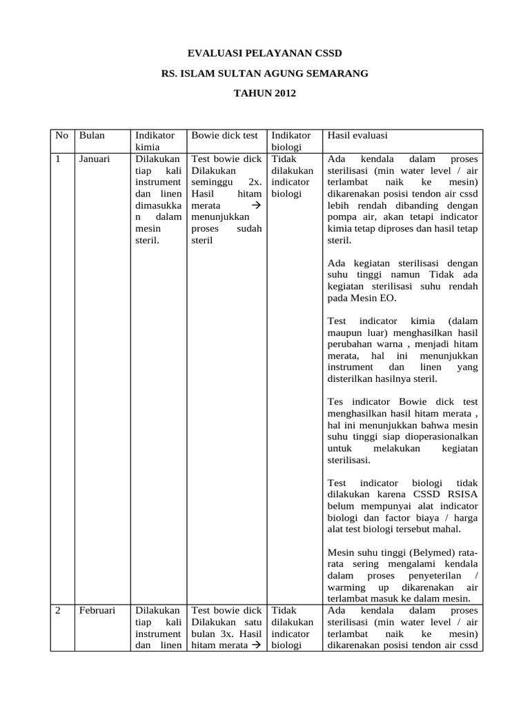Evaluasi Sterilisasi CSSD RSISA 2012 | PDF